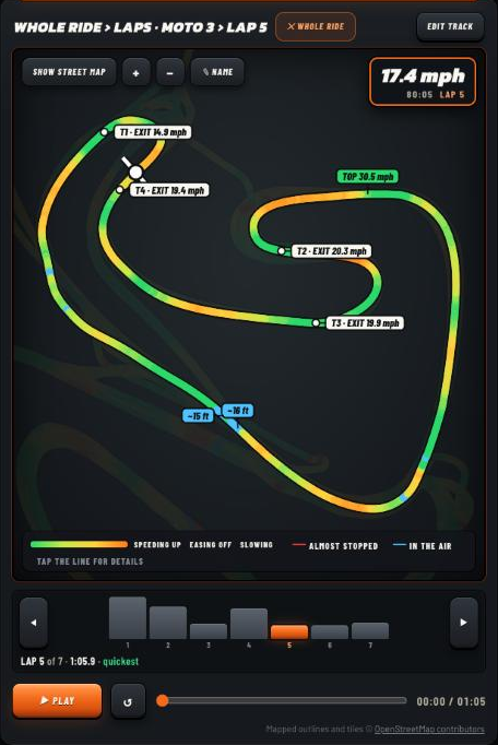 One lap on the map with exit speed at each turn, top speed and jump distances